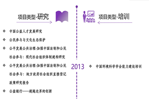 老扒操逼非评估类项目发展历程